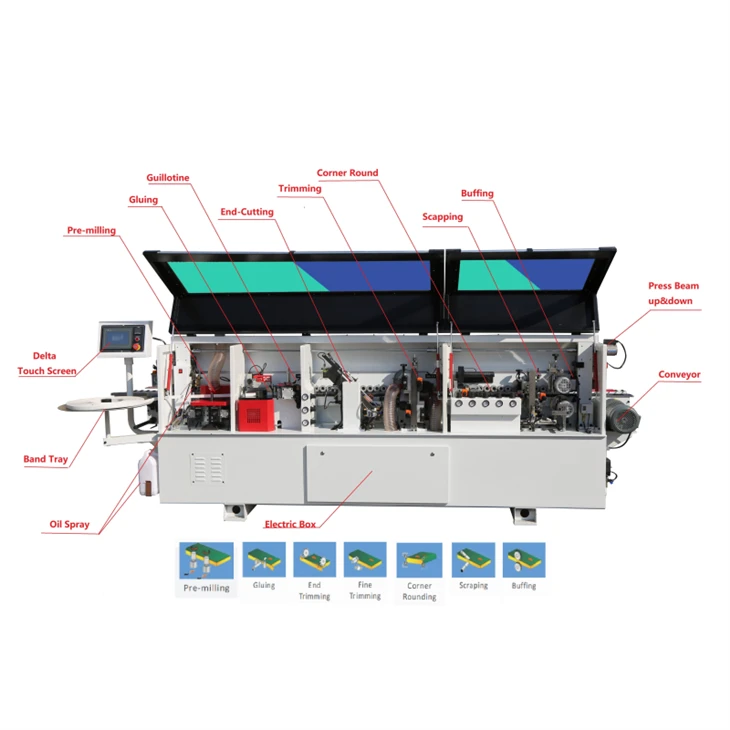 Automatic Edgebander best