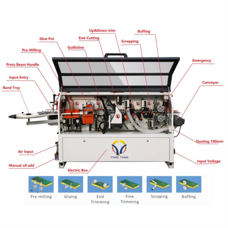 Edge Banding Machine With Pre Milling best