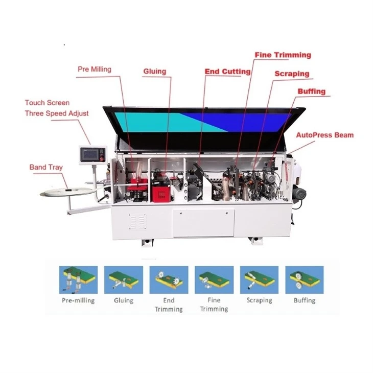 Edge Bending Machine best