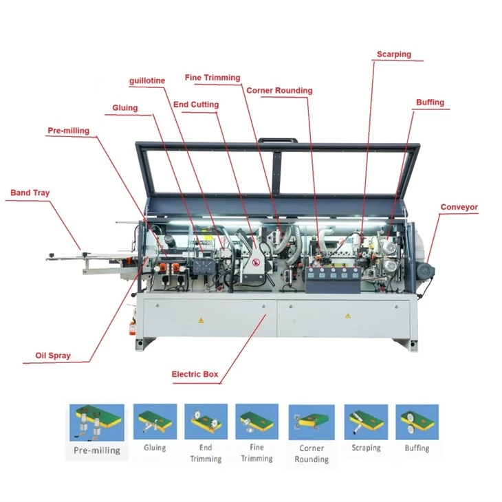 KDT Edge Banding Machine price
